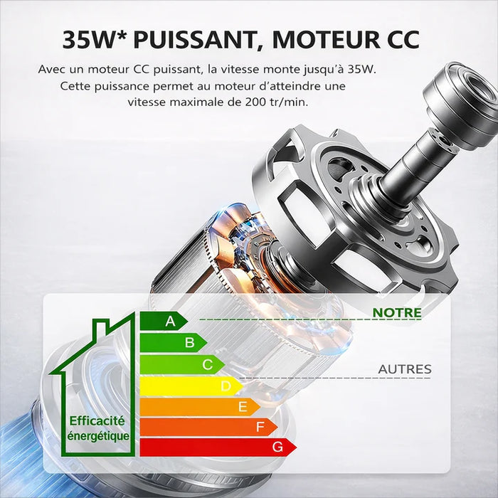 LED + télécommande